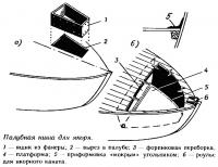 Палубная ниша для якоря