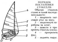 Порядок постановки стакселя