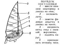 Постановка грота
