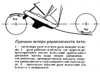 Причины потери управляемости яхты