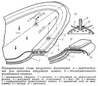 Принципиальная схема вакуумного формования