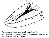 Разрезная дека на разборной лодке