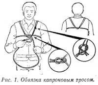 Рис. 1. Обвязка капроновым тросом