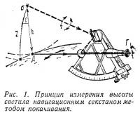 Рис. 1. Принцип измерения высоты светила секстаном методом покачивания