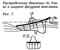 Рис. 1. Распределение давления по длине и ширине фигурной монолыжи