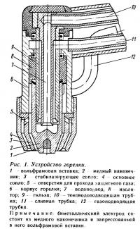Рис. 1. Устройство горелки
