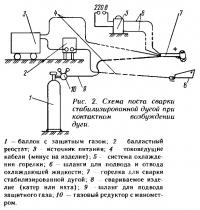 Рис. 2. Схема поста сварки стабилизированной дугой при контактном возбуждении дуги