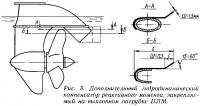 Рис. 3. Дополнительный гидродинамический компенсатор реактивного момента
