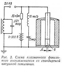 Рис. 3. Схема плазменного факельного воспламенителя со стандартной катушкой зажигания