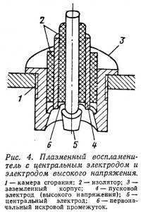 Рис. 4. Плазменный воспламенитель с центральным электродом и электродом высокого напряжения