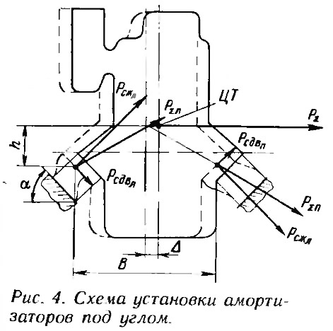 Схема замены амортизаторов Схема замены амортизаторов