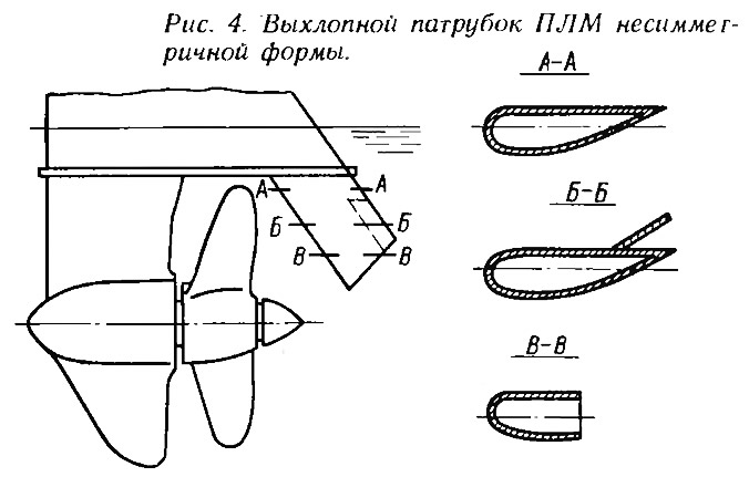 Рис. 4. Выхлопной патрубок ПЛМ несимметричной формы
