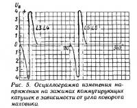 Рис. 5. Осциллограмма изменения напряжения на зажимах коммутирующих катушек