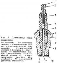 Рис. 6. Плазменная свеча зажигания