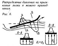 Рис. 6. Распределение давления на прыжковые лыжи в момент приводнения