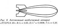 Рис. 8. Автономный необитаемый аппарат «ПТЕРОА-40»