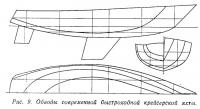 Рис. 9. Обводы современной быстроходной крейсерской яхты