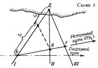 Схема 1