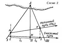 Схема 2