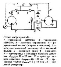 Схема гидропривода