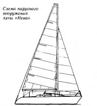 Схема парусного вооружения яхты «Нева»