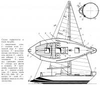 Схема парусности и план палубы