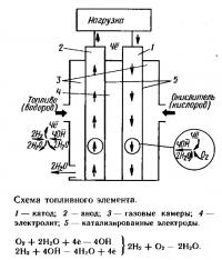 Схема топливного элемента