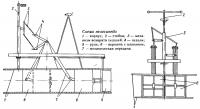 Схема велосипеда
