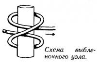 Схема выбленочного узла