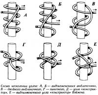 Схемы нескольких узлов