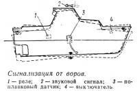 Сигнализация от воров