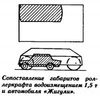 Сопоставление габаритов роллеркрафта водоизмещением 1,5 т и автомобиля «Жигули»