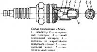 Свеча зажигания «Бош»