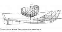 Теоретический чертеж двухвинтовой моторной яхты