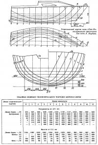 Теоретический чертеж яхты «Тью-16»