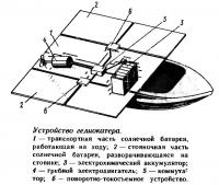 Устройство гелиокатера