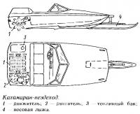 Устройство катамарана-вездехода