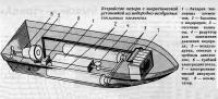 Устройство катера с энергетической установкой на водородно-воздушных топливных элементах