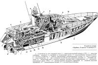 Устройство катера «Вирджин Атлантик Челленджер II»