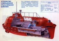 Устройство спасательной шлюпки «00036»