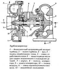 Устройство турбокомпрессора