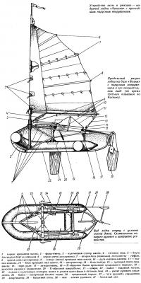 Устройство яхты в рюкзаке надувной лодки «Авоськах с простейшим парусным вооружением