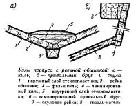 Узлы корпуса с реечной обшивкой