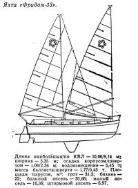 Яхта «Фридом-33»