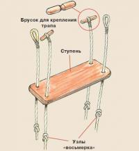 Чертеж ступенек