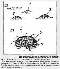 Дефекты декоративного слоя