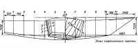 Эскиз теоретического чертежа яхты «Смак»