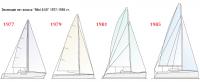 Эволюции яхт класса "Mini 6.50" 1977-1985 гг.