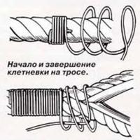 Начало и завершение клетневки на тросе