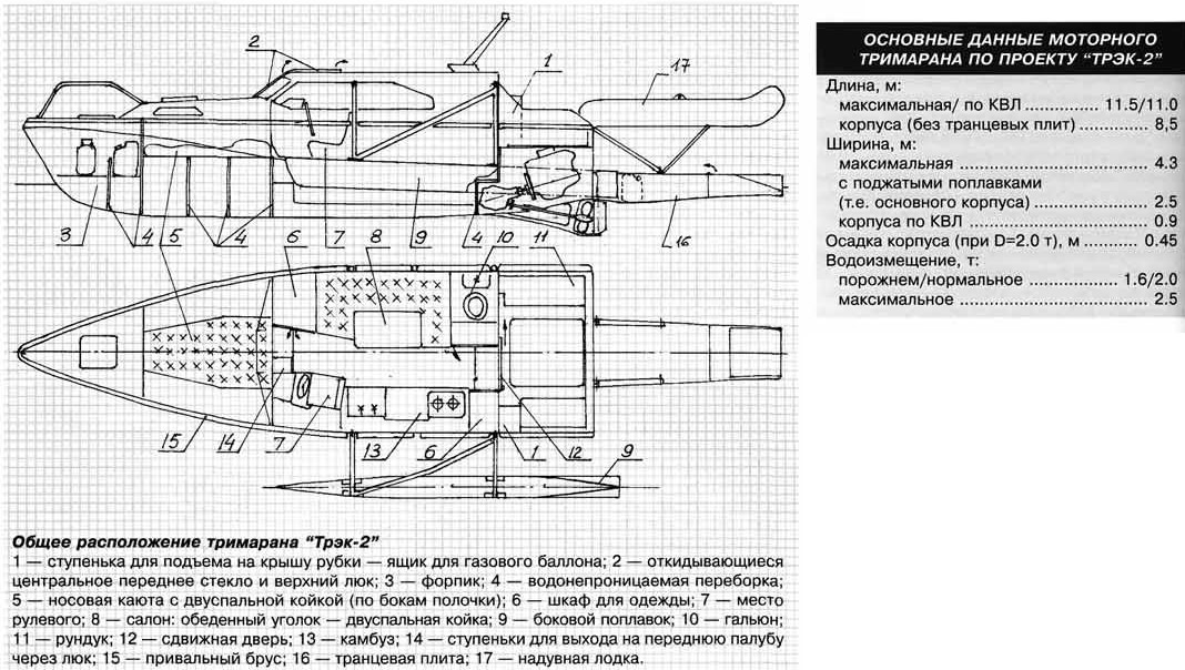 obschee_raspolozhenie_trimarana_trek-2.j